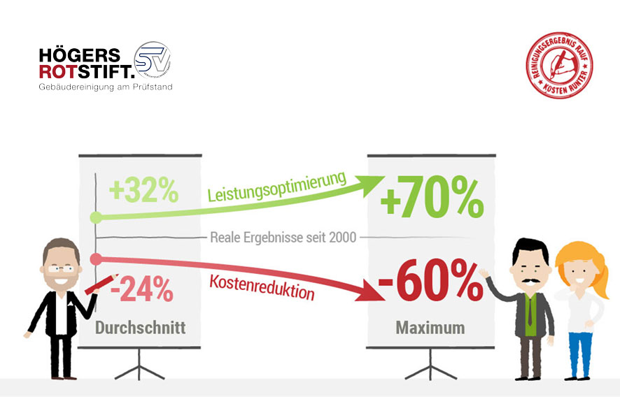 Ausschreibungen für. Gebäudereinigung vom Experten