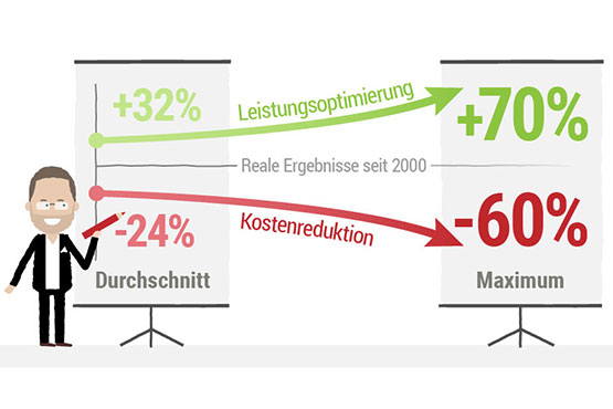 Beratung zur Reinigung-Ausschreibung